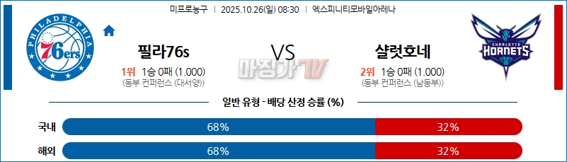 2025-10-26 NBA 필라델피아 76ERS 샬럿 호네츠 NBA분석 무료중계 스포츠분석 관련 이미지