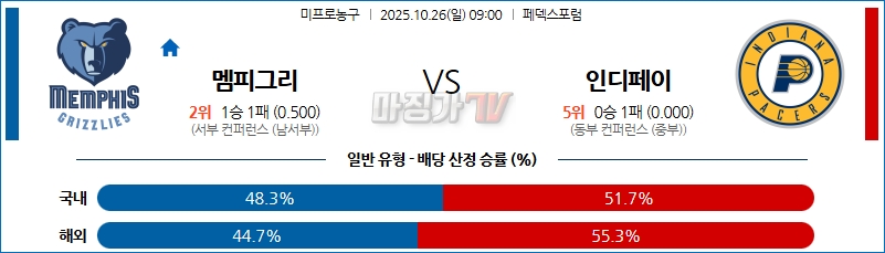 2025-10-26 NBA 멤피스 그리즐리즈 인디애나 페이서스 NBA분석 무료중계 스포츠분석 관련 이미지