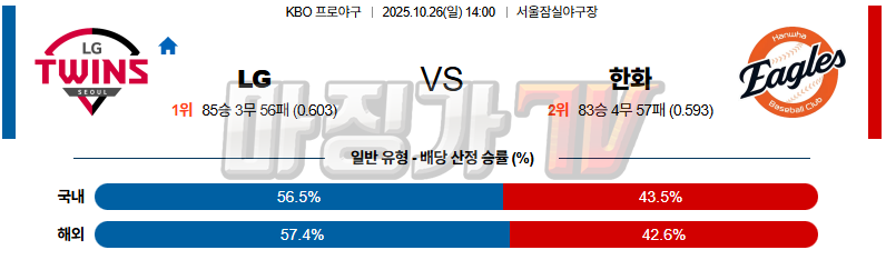 2025-10-26 KBO LG 한화 KBO/NPB분석 무료중계 스포츠분석 관련 이미지