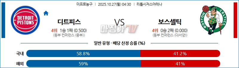 2025-10-27 NBA 디트로이트 피스톤스 보스턴 셀틱스 NBA분석 무료중계 스포츠분석 관련 이미지