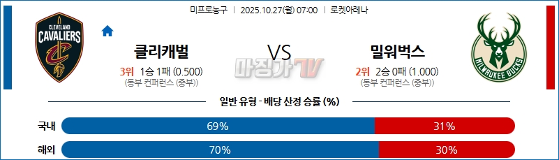 2025-10-27 NBA 클리블랜드 캐벌리어스 밀워키 벅스 NBA분석 무료중계 스포츠분석 관련 이미지