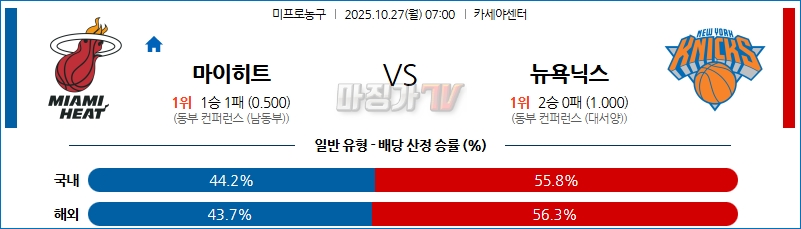2025-10-27 NBA 마이애미 히트 뉴욕 닉스 NBA분석 무료중계 스포츠분석 관련 이미지