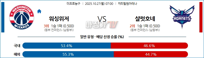 2025-10-27 NBA 워싱턴 위자드 샬럿 호네츠 NBA분석 무료중계 스포츠분석 관련 이미지
