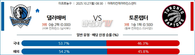 2025-10-27 NBA 댈러스 매버릭스 토론토 랩터스 NBA분석 무료중계 스포츠분석 관련 이미지