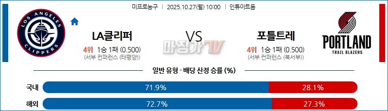 2025-10-27 NBA LA 클리퍼스 포틀랜드 트레일블레이저 NBA분석 무료중계 스포츠분석 관련 이미지