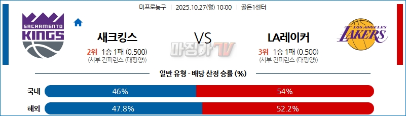2025-10-27 NBA 새크라멘토 킹스 LA 레이커스 NBA분석 무료중계 스포츠분석 관련 이미지