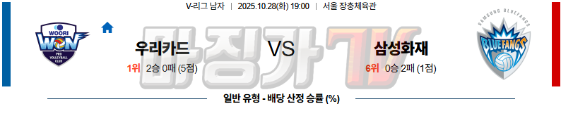 2025-10-28 V-리그 남자부 우리카드 삼성화재 국내농구/배구분석 무료중계 스포츠분석 관련 이미지