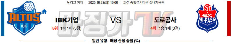2025-10-28 V-리그 여자부 IBK 기업은행 한국 도로공사 국내농구/배구분석 무료중계 스포츠분석 관련 이미지