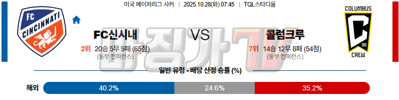2025-10-28 메이저리그사커 FC 신시내티 콜럼버스 크루 해외축구분석 무료중계 스포츠분석 관련 이미지