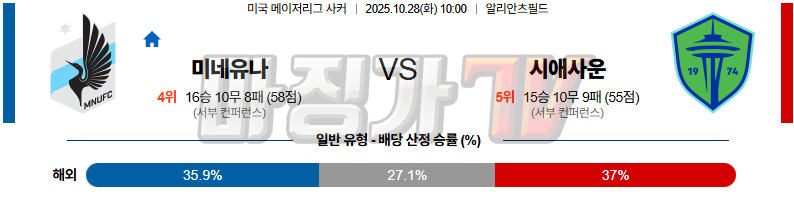 2025-10-28 메이저리그사커 미네소타 유나이티드 FC 시애틀 사운더스 FC 해외축구분석 무료중계 스포츠분석 관련 이미지
