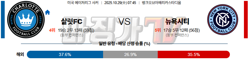 2025-10-29 메이저리그사커 샬럿 FC 뉴욕 시티 FC 해외축구분석 무료중계 스포츠분석 관련 이미지