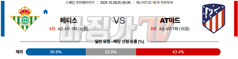 2025-10-28 라리가 레알 베티스 AT 마드리드 해외축구분석 무료중계 스포츠분석 관련 이미지