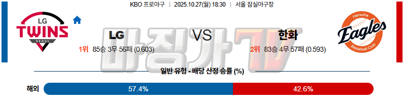 2025-10-27 KBO LG 한화 KBO/NPB분석 무료중계 스포츠분석 관련 이미지