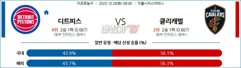 2025-10-28 NBA 디트로이트 피스톤스 클리블랜드 캐벌리어스 NBA분석 무료중계 스포츠분석 관련 이미지