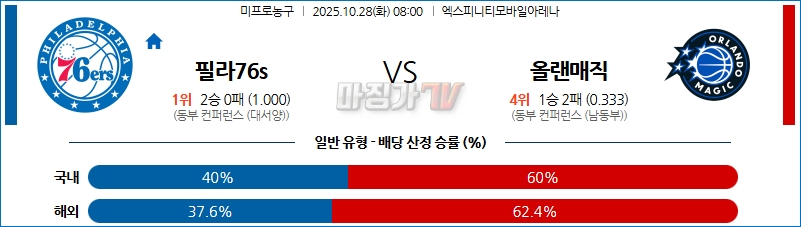 2025-10-28 NBA 필라델피아 76ERS 올랜도 매직 NBA분석 무료중계 스포츠분석 관련 이미지