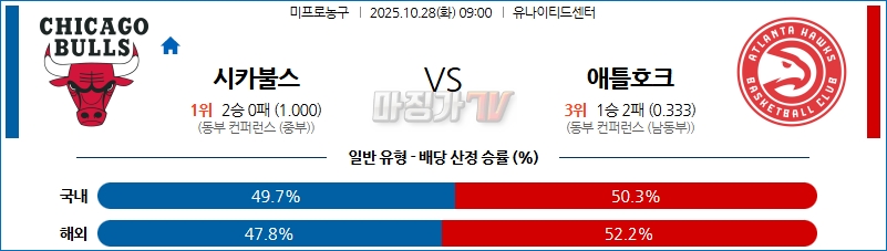 2025-10-28 NBA 시카고 불스 애틀랜타 호크스 NBA분석 무료중계 스포츠분석 관련 이미지