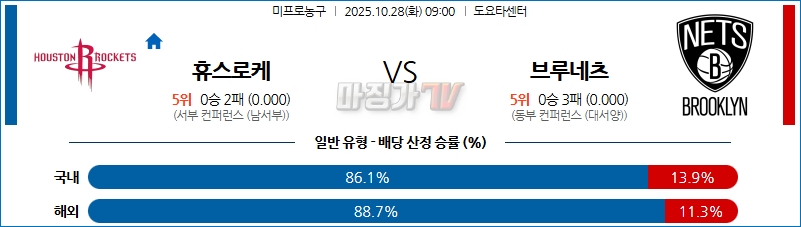 2025-10-28 NBA 휴스턴 로켓츠 브루클린 네츠 NBA분석 무료중계 스포츠분석 관련 이미지