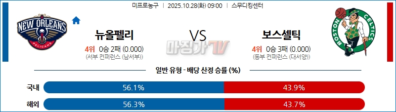 2025-10-28 NBA 뉴올리언스 펠린컨즈 보스턴 셀틱스 NBA분석 무료중계 스포츠분석 관련 이미지