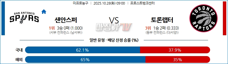 2025-10-28 NBA 샌안토니오 스퍼스 토론토 랩터스 NBA분석 무료중계 스포츠분석 관련 이미지
