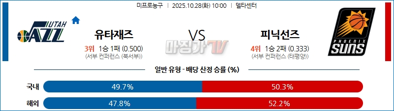 2025-10-28 NBA 유타 재즈 피닉스 선즈 NBA분석 무료중계 스포츠분석 관련 이미지