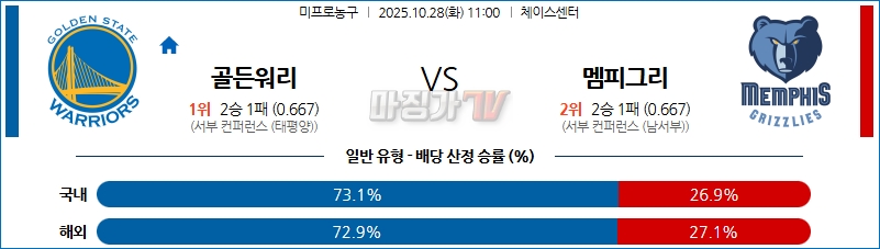 2025-10-28 NBA 골든스테이트 워리어스 멤피스 그리즐리즈 NBA분석 무료중계 스포츠분석 관련 이미지