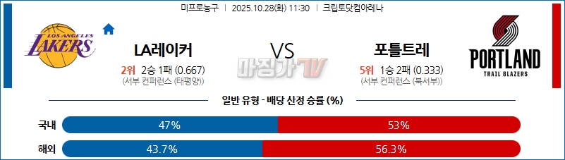 2025-10-28 NBA LA 레이커스 포틀랜드 트레일블레이저 NBA분석 무료중계 스포츠분석 관련 이미지