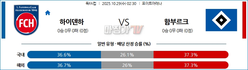 2025-10-29 독일 FA컵 FC 하이덴하임 함부르크 해외축구분석 무료중계 스포츠분석 관련 이미지
