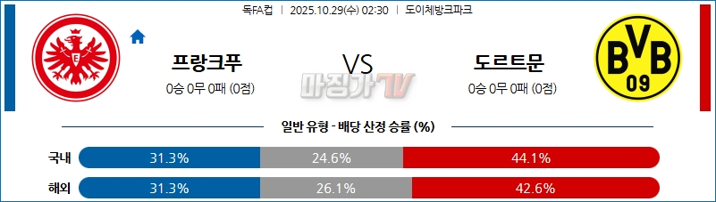 2025-10-29 독일 FA컵 프랑크푸르트 보루시아 도르트문트 해외축구분석 무료중계 스포츠분석 관련 이미지