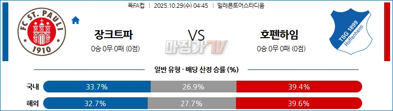 2025-10-29 독일 FA컵 FC 장크트파울리 TSG 1899 호펜하임 해외축구분석 무료중계 스포츠분석 관련 이미지