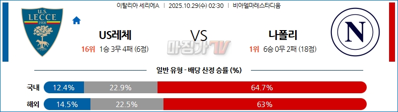 2025-10-29 세리에 A US 레체 SSC 나폴리 해외축구분석 무료중계 스포츠분석 관련 이미지