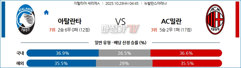 2025-10-29 세리에 A 아탈란타 BC AC 밀란 해외축구분석 무료중계 스포츠분석 관련 이미지