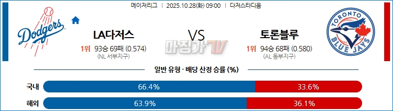 2025-10-28 MLB LA다저스 토론토 MLB분석 무료중계 스포츠분석 관련 이미지