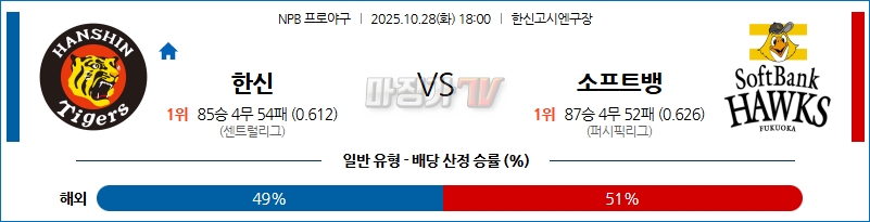 2025-10-28 NPB 한신 소프트뱅크 KBO/NPB분석 무료중계 스포츠분석 관련 이미지