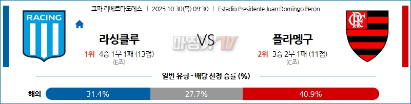 2025-10-30 코파 리베르타도레스 라싱 플라멩고 해외축구분석 무료중계 스포츠분석 관련 이미지