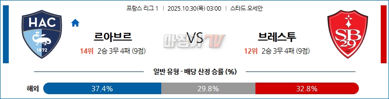 2025-10-30 리그앙 르아브르 AC 스타드 브레스트 29 해외축구분석 무료중계 스포츠분석 관련 이미지