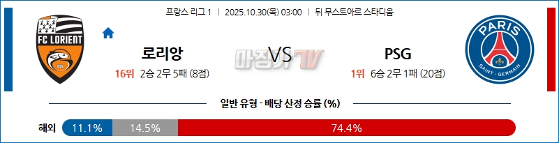 2025-10-30 리그앙 로리앙 파리 생제르맹 해외축구분석 무료중계 스포츠분석 관련 이미지