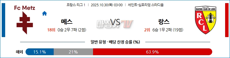 2025-10-30 리그앙 메스 RC 랑스 해외축구분석 무료중계 스포츠분석 관련 이미지