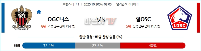 2025-10-30 리그앙 OGC 니스 릴 OSC 해외축구분석 무료중계 스포츠분석 관련 이미지