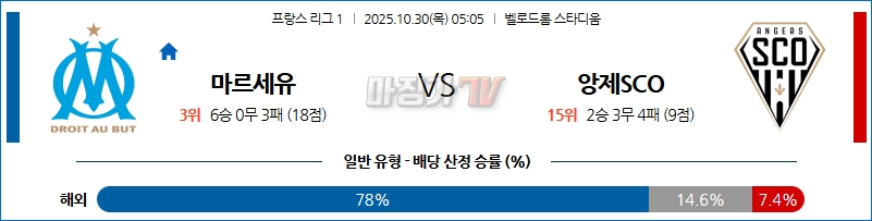 2025-10-30 리그앙 올림피크 마르세유 앙제 SCO 해외축구분석 무료중계 스포츠분석 관련 이미지