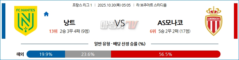 2025-10-30 리그앙 FC 낭트 AS 모나코 해외축구분석 무료중계 스포츠분석 관련 이미지