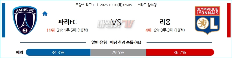 2025-10-30 리그앙 파리FC 올랭피크 리옹 해외축구분석 무료중계 스포츠분석 관련 이미지
