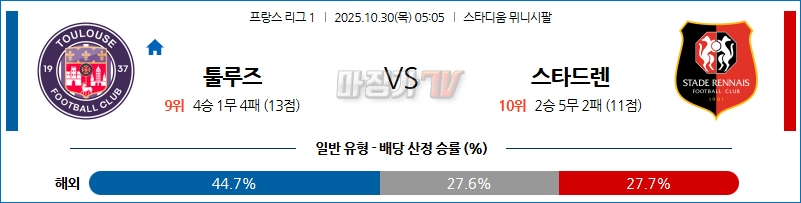 2025-10-30 리그앙 툴루즈 FC 스타드 렌 FC 해외축구분석 무료중계 스포츠분석 관련 이미지