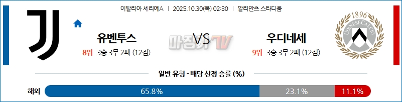 2025-10-30 세리에 A 유벤투스 우디네세 칼초 해외축구분석 무료중계 스포츠분석 관련 이미지