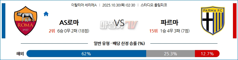 2025-10-30 세리에 A AS 로마 파르마 칼초 1913 해외축구분석 무료중계 스포츠분석 관련 이미지