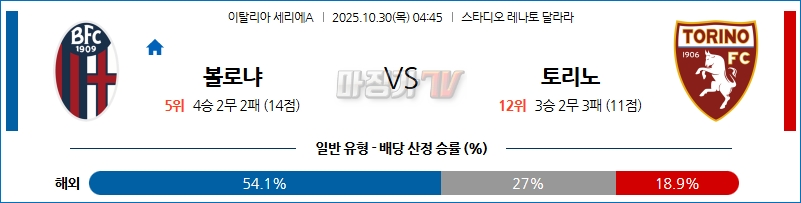 2025-10-30 세리에 A 볼로냐 FC 토리노 FC 해외축구분석 무료중계 스포츠분석 관련 이미지