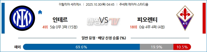 2025-10-30 세리에 A 인터 밀란 ACF 피오렌티나 해외축구분석 무료중계 스포츠분석 관련 이미지