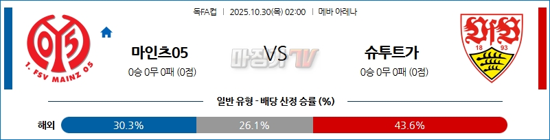 2025-10-30 독일 FA컵 마인츠 VfB 슈투트가르트 해외축구분석 무료중계 스포츠분석 관련 이미지