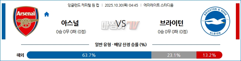 2025-10-30 잉글랜드캐피털원컵 아스널 브라이턴 & 호브 앨비언 해외축구분석 무료중계 스포츠분석 관련 이미지