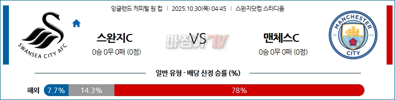 2025-10-30 잉글랜드캐피털원컵 스완지 시티 맨체스터 시티 해외축구분석 무료중계 스포츠분석 관련 이미지