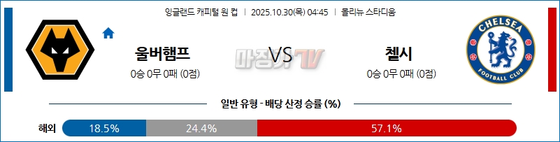 2025-10-30 잉글랜드캐피털원컵 울버햄튼 첼시 해외축구분석 무료중계 스포츠분석 관련 이미지